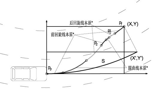 Variable-speed dynamic lane changing track planning method based on vehicle driving rule