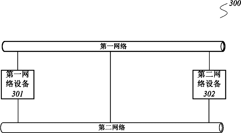 Communication system, switching method used in communication system and network management server