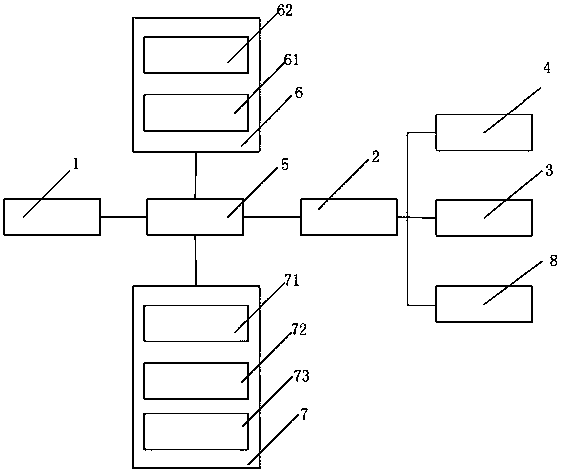 A WeChat-based community access control system and door opening method