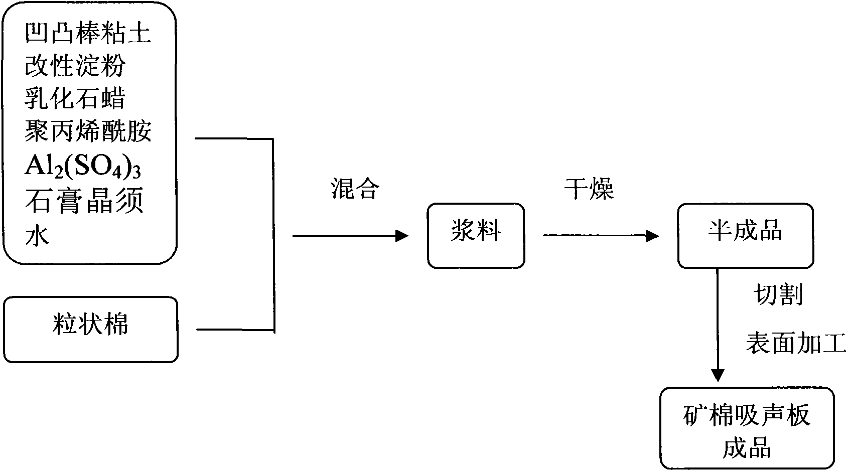 Enhanced mineral cotton acoustic board and preparation method thereof