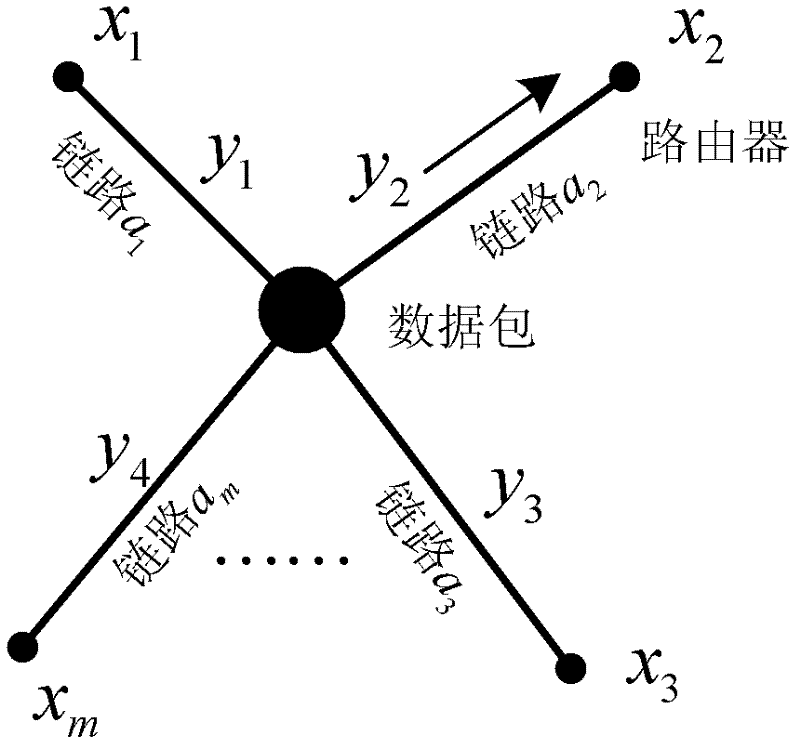 Network flow load balancing control method based on reinforcement learning