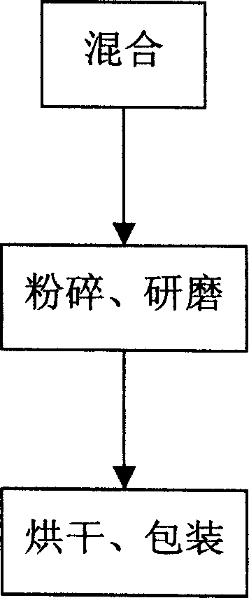 Fine iron ore agglomeration additive and its preparation method