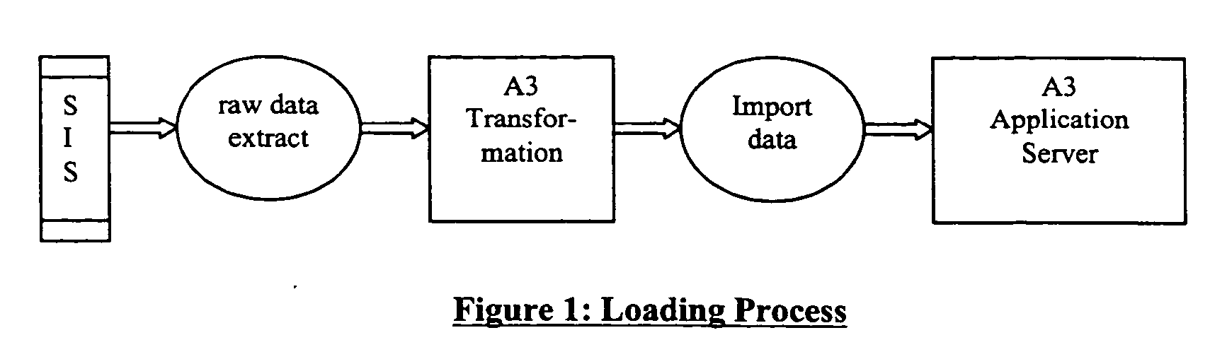 Method for academic achievement