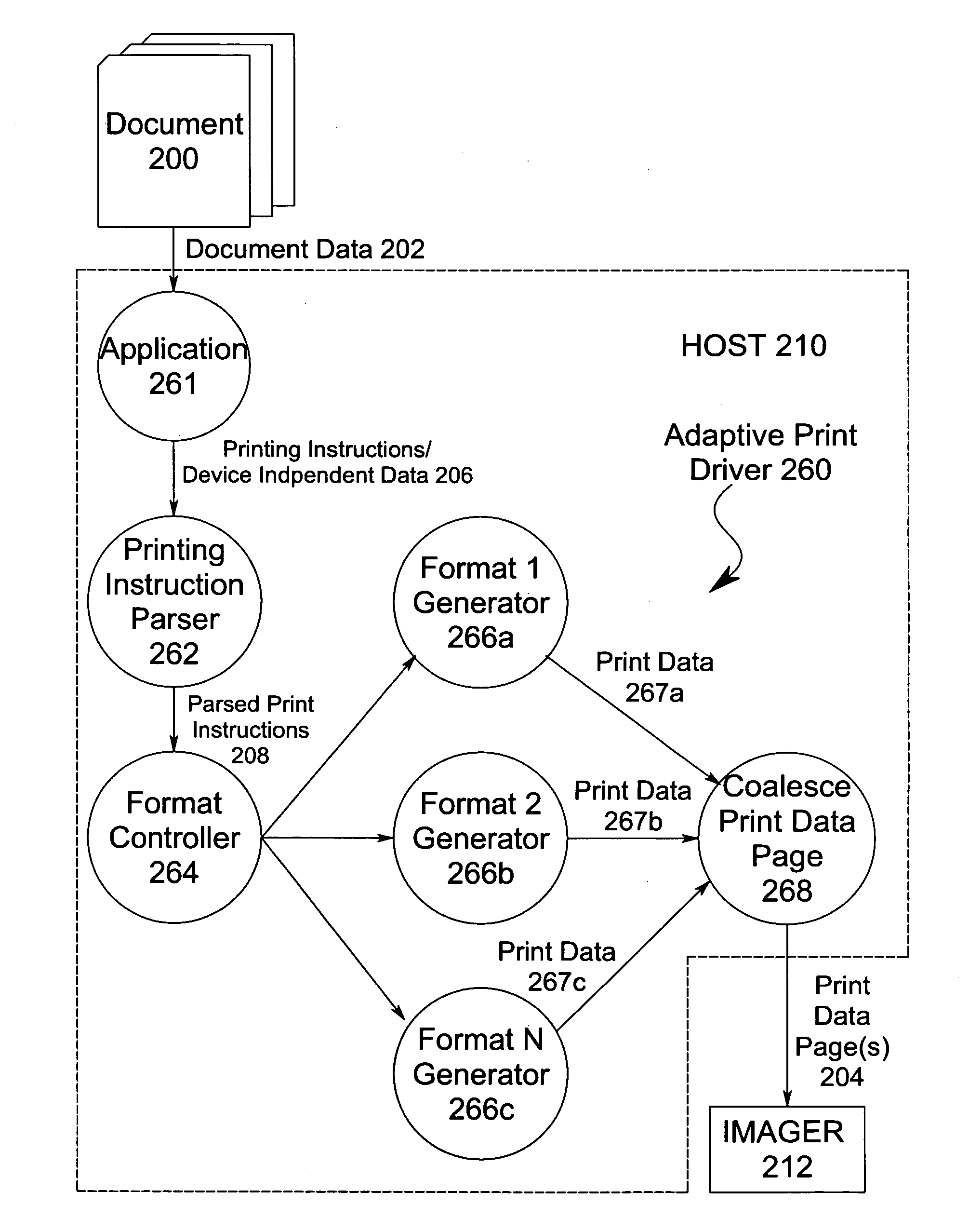 Adaptive driver for choosing hybrid raster and PDL format output