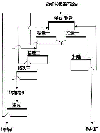 Method for recycling micro-fine particle class cassiterite