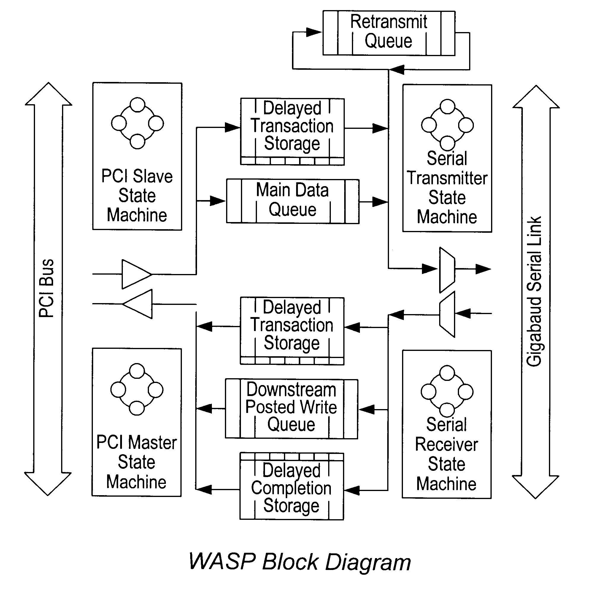 System and method for coupling peripheral buses through a serial bus using a split bridge implementation