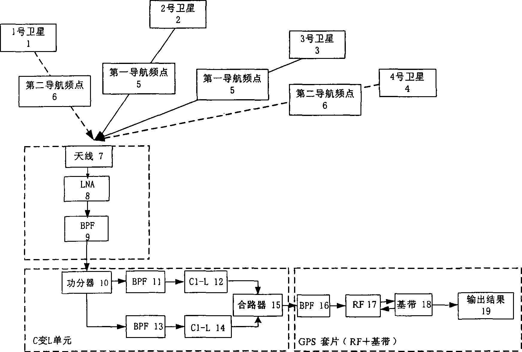 Method for implementing satellite navigation positioning by different navigation frequency band