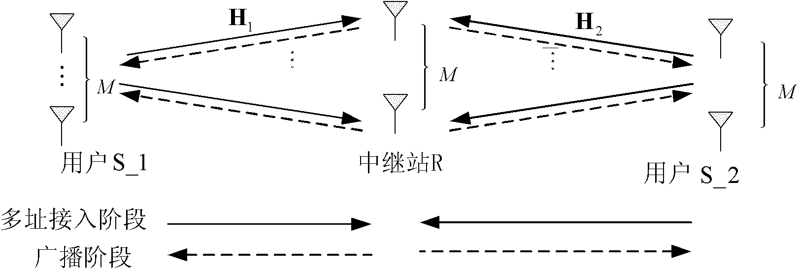 Spatial multiplexing method for network coding of physical layer