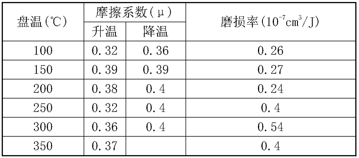 Non-metallic Friction Material for Automobile Disc Brake and Its Application