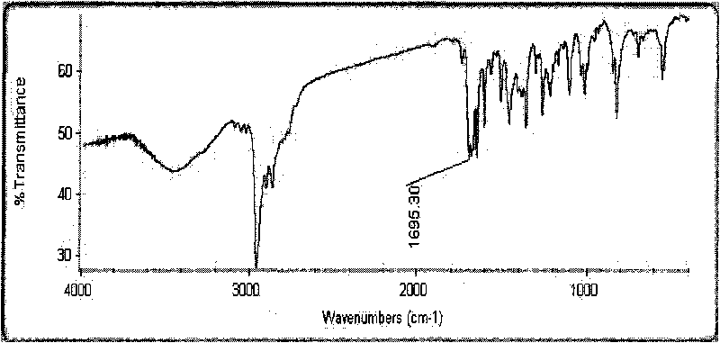 Method for preparing p-tert-butylbenzylamine