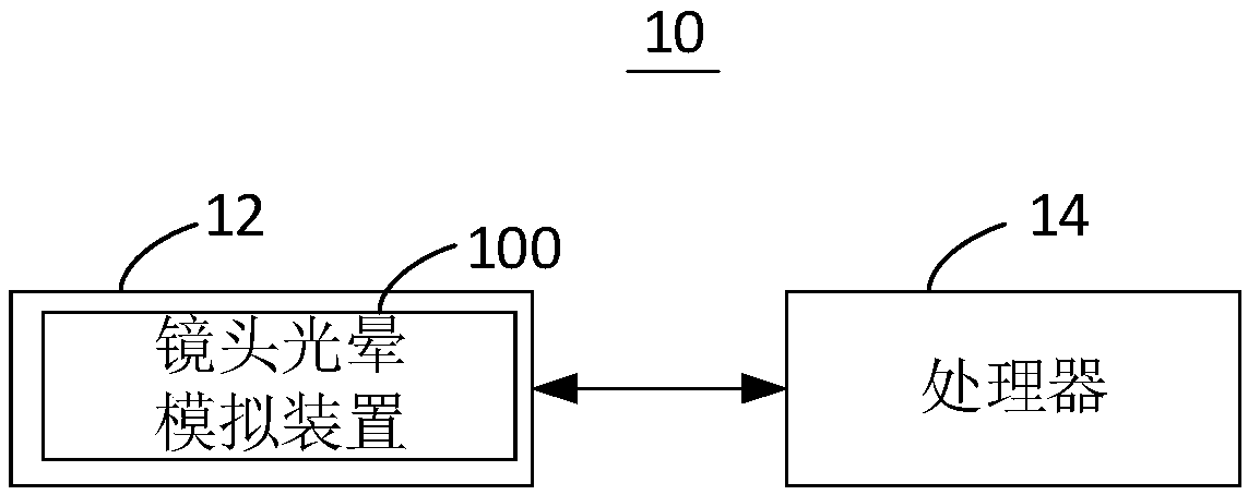 Lens halation simulation method, lens halation simulation device and terminal equipment