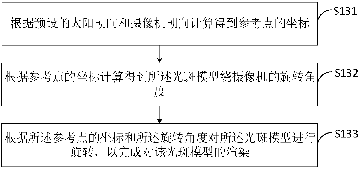 Lens halation simulation method, lens halation simulation device and terminal equipment