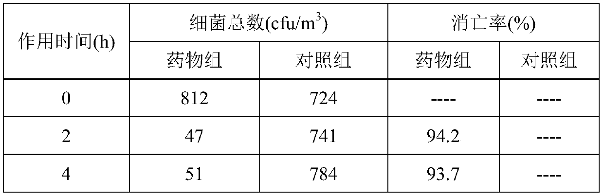 Traditional Chinese medicine composition with effects of sterilization, disinfection and body and mind relaxing and application of traditional Chinese medicine composition