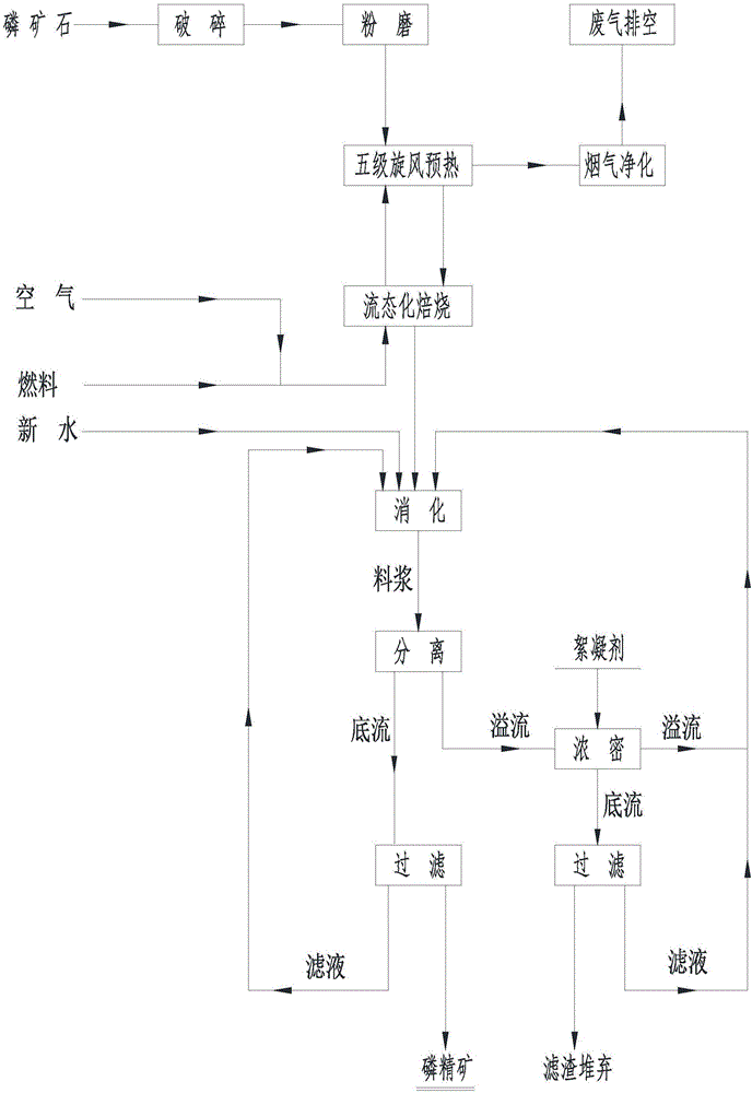 Beneficiation method and system for calcium or calcareous and siliceous phosphorite and application method of beneficiation system