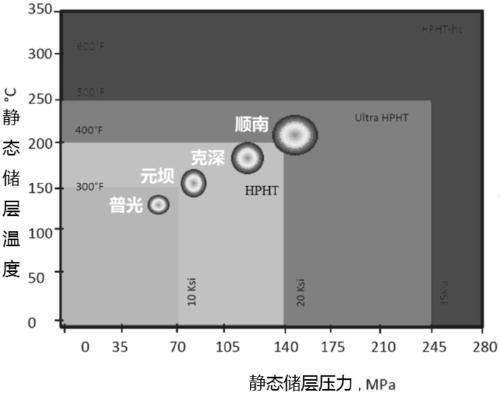 Nano-material mixed modified superhigh-temperature high-performance well cementing slurry system and preparation method thereof