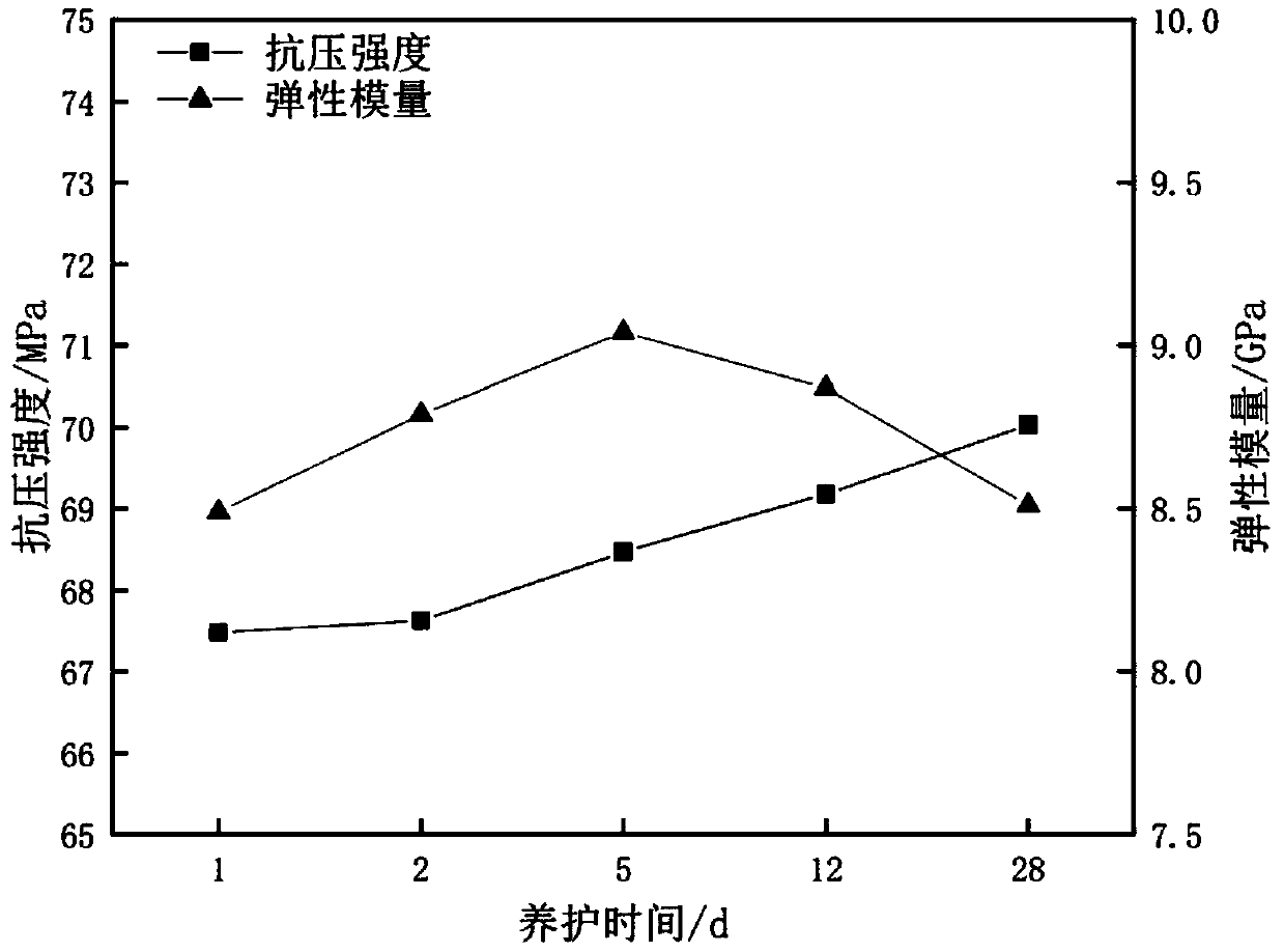 Nano-material mixed modified superhigh-temperature high-performance well cementing slurry system and preparation method thereof