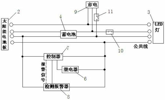 Design method for solar light emitting diode (LED) street lamp actively accessing electric supply