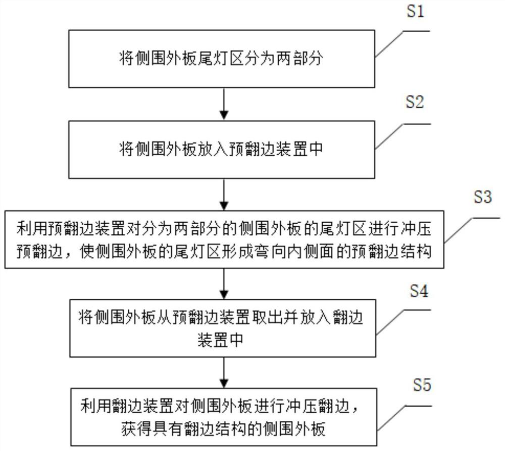 A flanging process and pre-flanging device