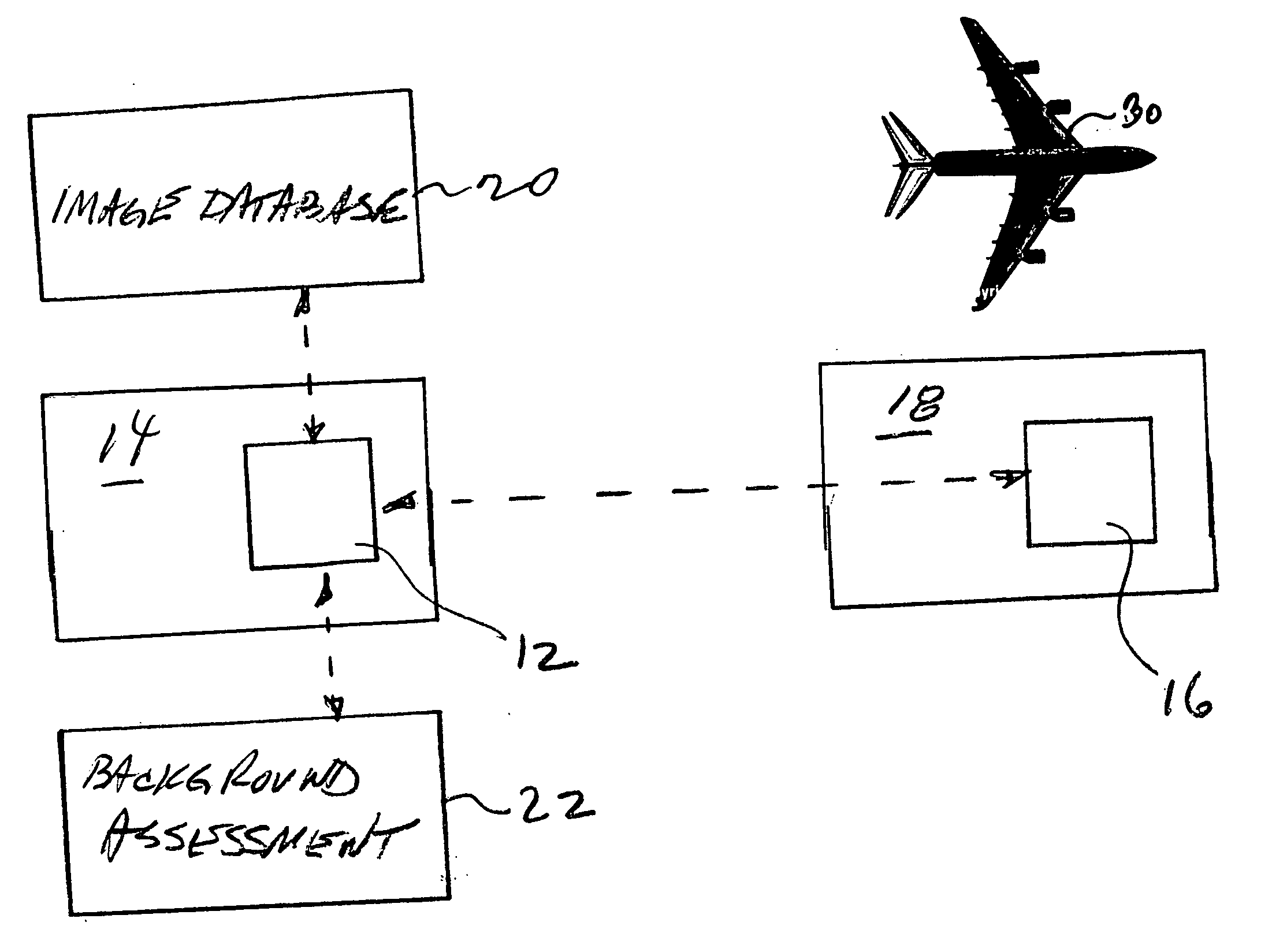 Ensuring the provenance of passengers at a transportation facility