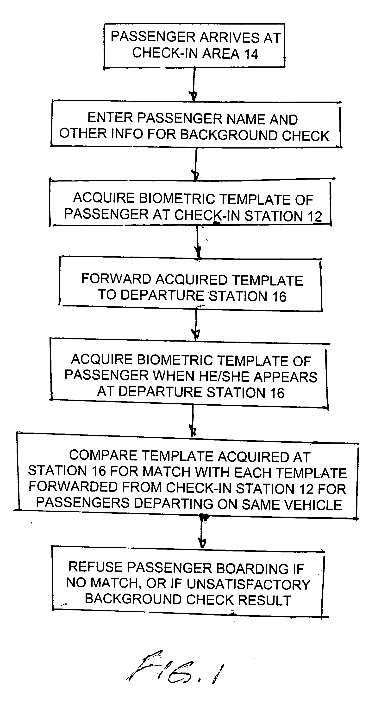 Ensuring the provenance of passengers at a transportation facility