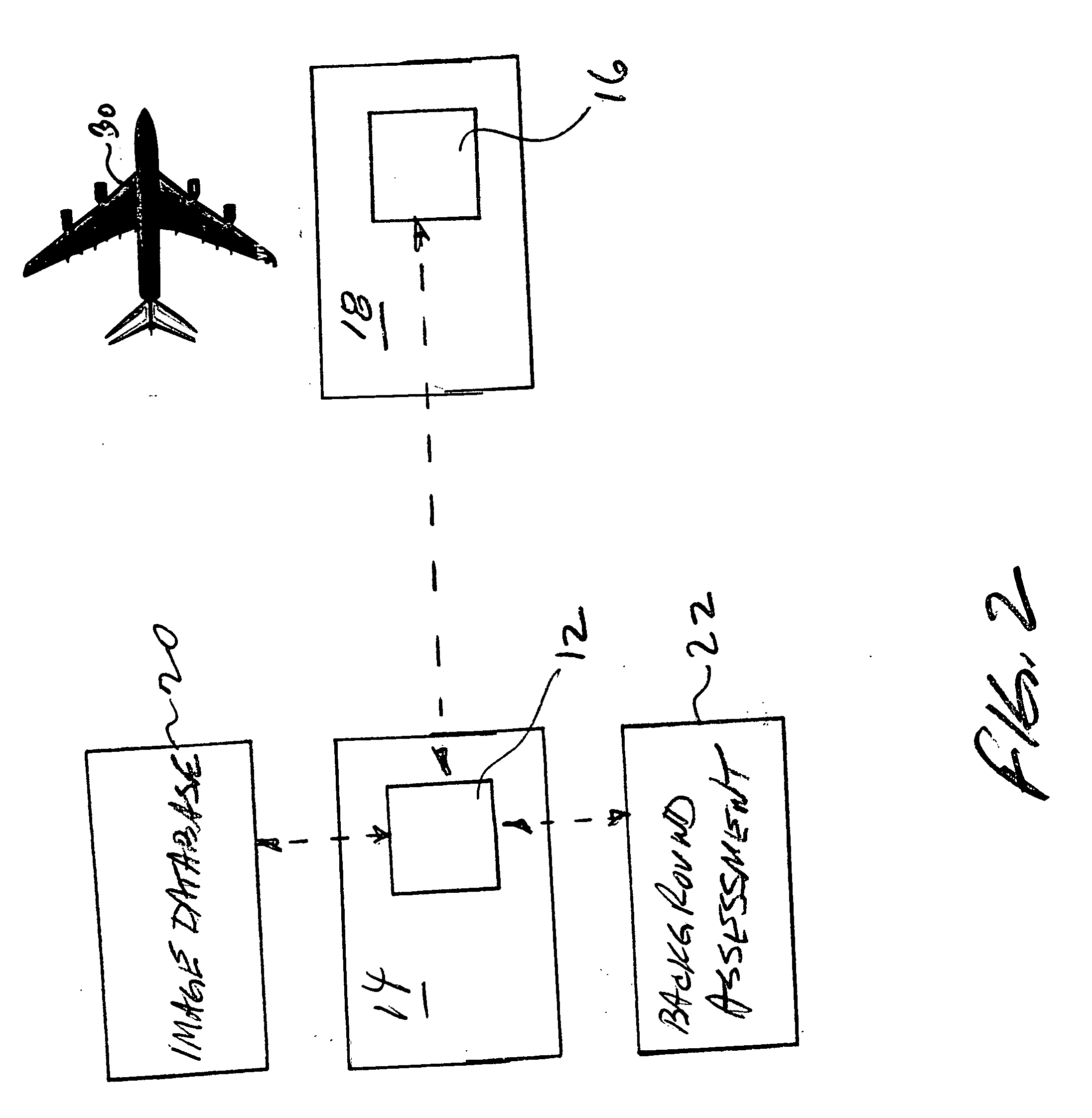 Ensuring the provenance of passengers at a transportation facility