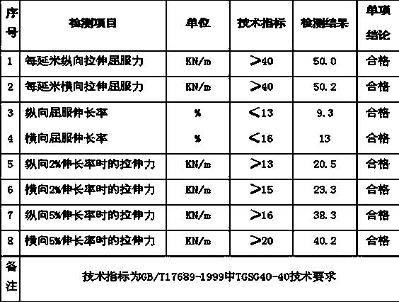 High-performance modified polypropylene and processing method for two-way stretch geogrid special material