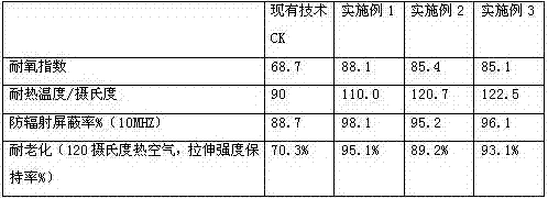 Ageing-resistant nano modified environmental-friendly master batch plastic and preparation method thereof