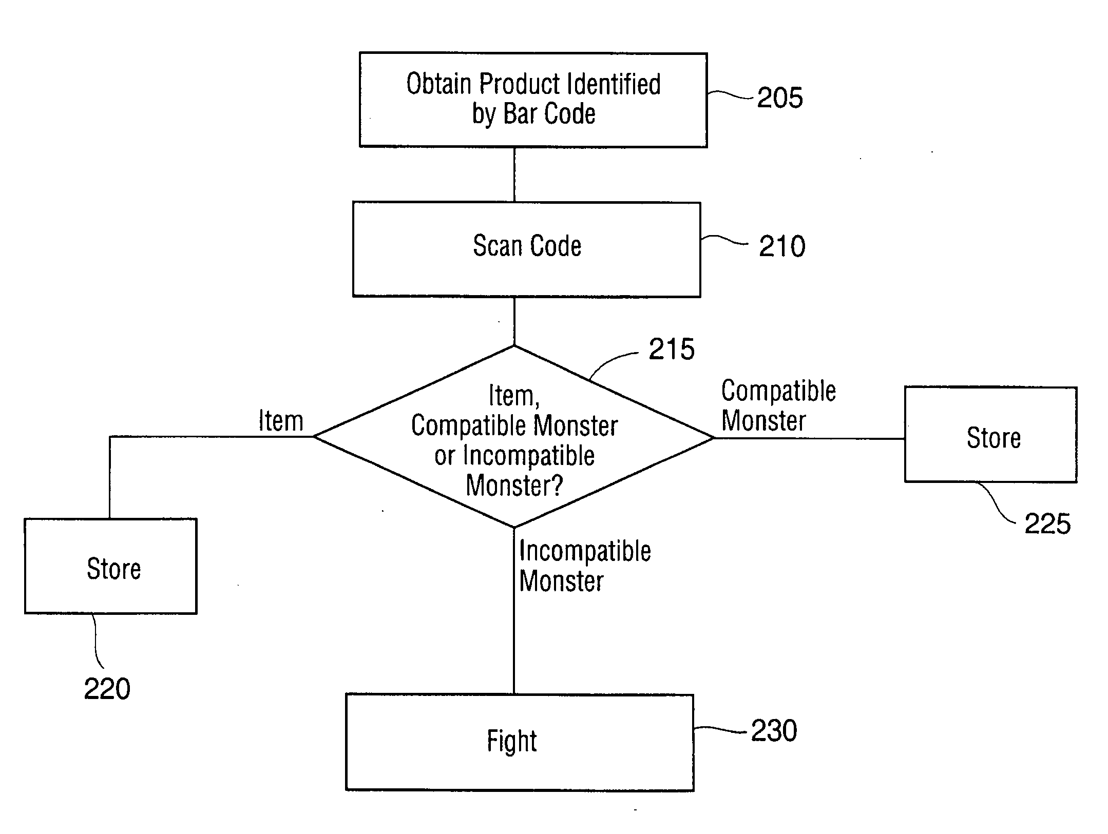 Electronic gaming device using coded input data