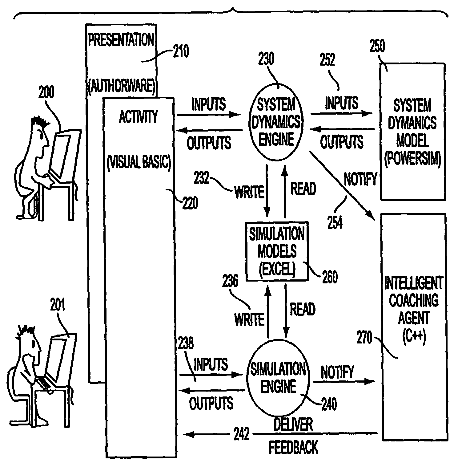 Simulation system for a simulation engine with a help website and processing engine