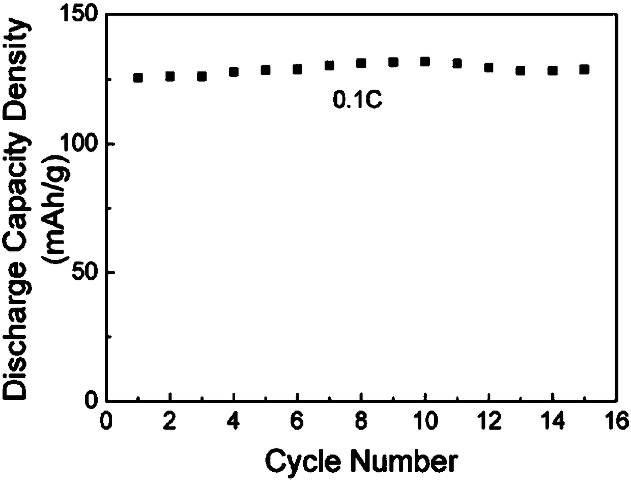 Single ion polymer electrolyte, single ion polymer electrolyte composite film and preparation method thereof, and lithium ion battery