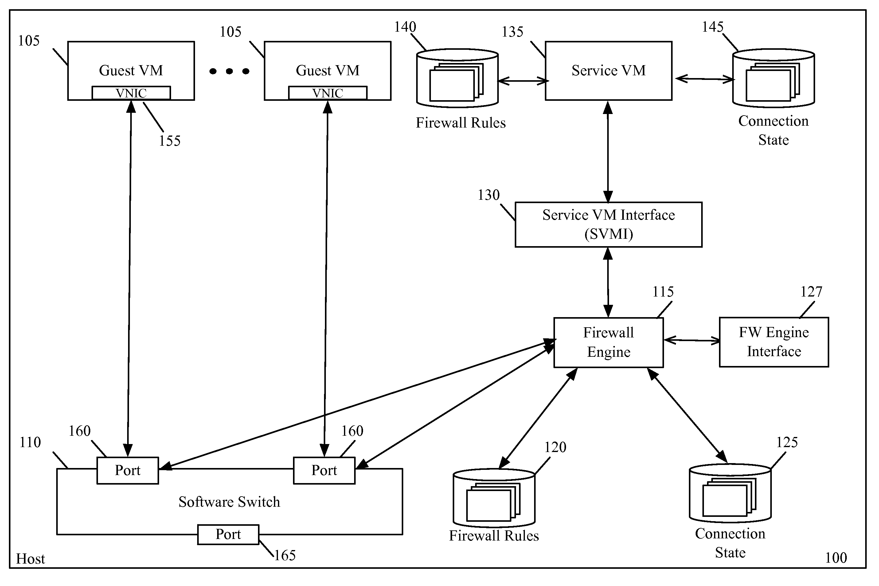 Configuring interactions with a firewall service virtual machine