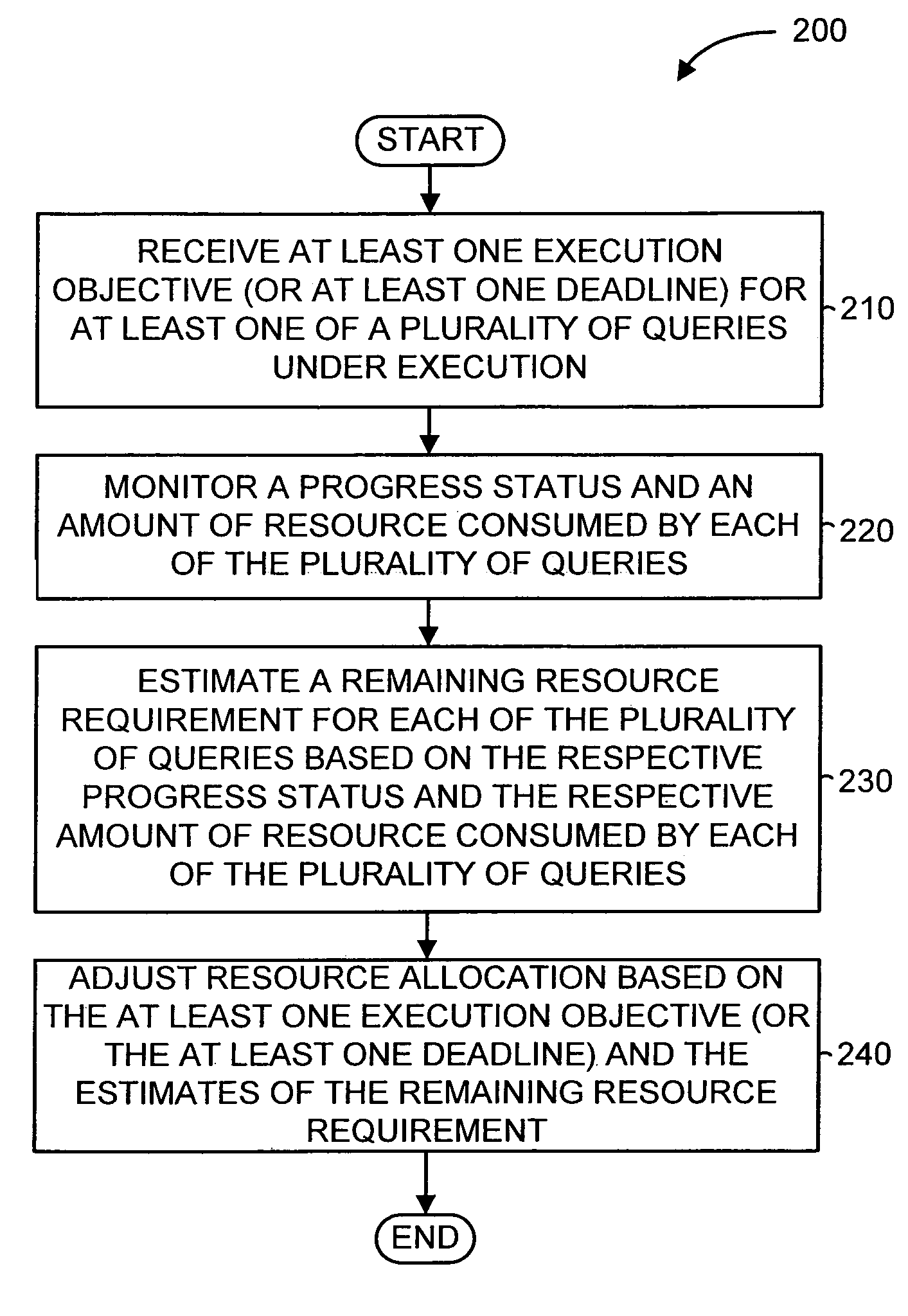 Systems and methods for resource-adaptive workload management