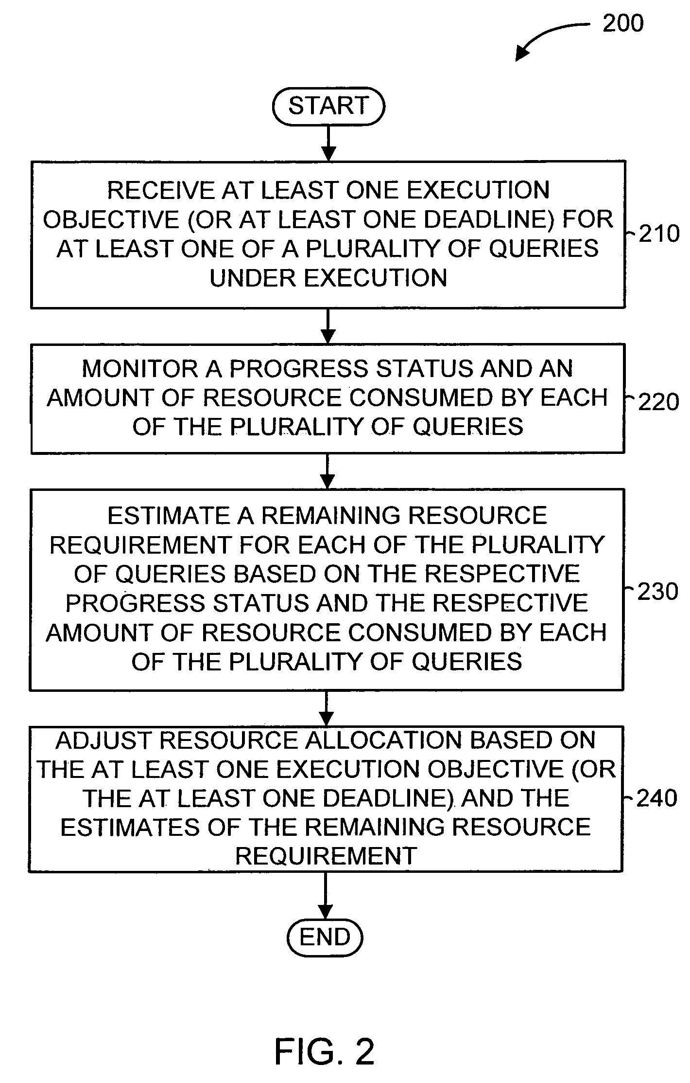 Systems and methods for resource-adaptive workload management