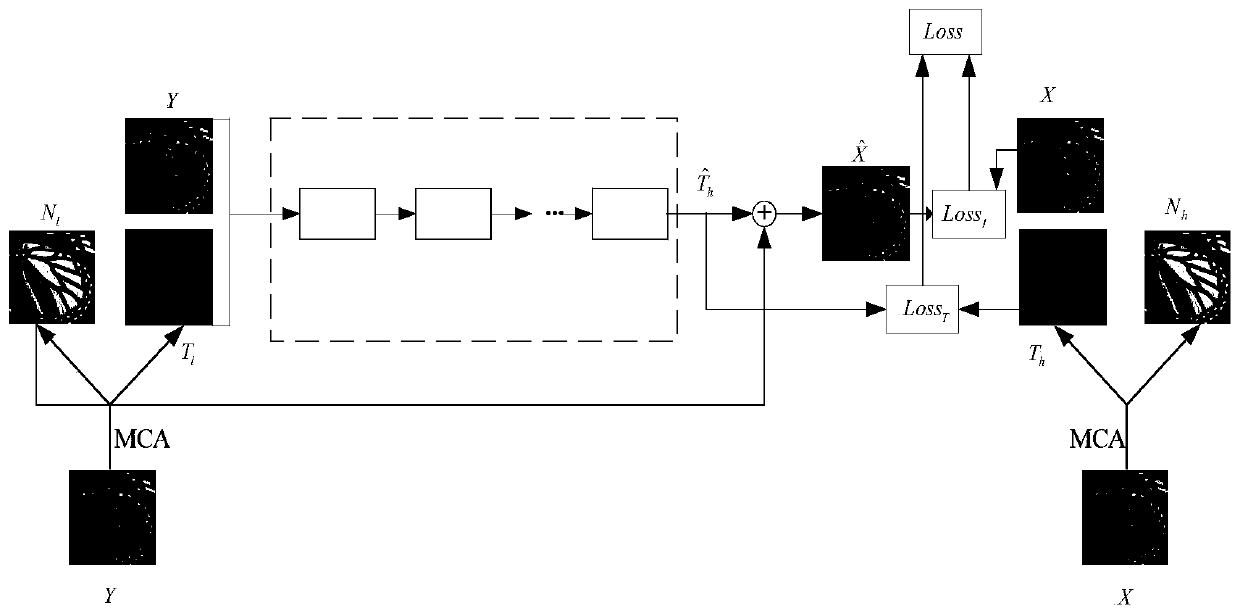 A Computational Method for Single Image Super-resolution with Dual-Channel Convolutional Neural Networks