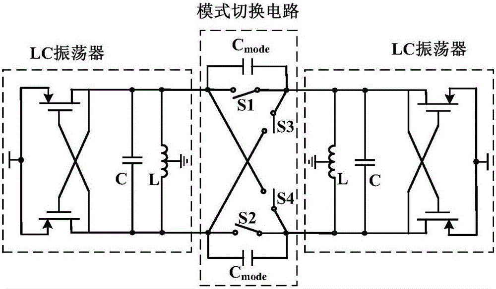 Dual-mode oscillator and multiphase oscillator