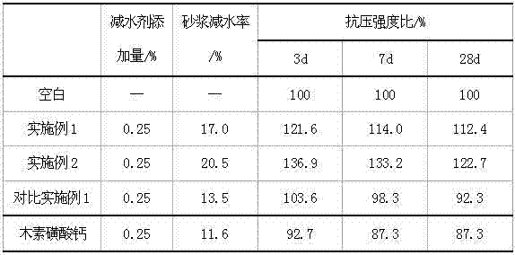 Preparation method of zymolytic lignin modified water reducing agent