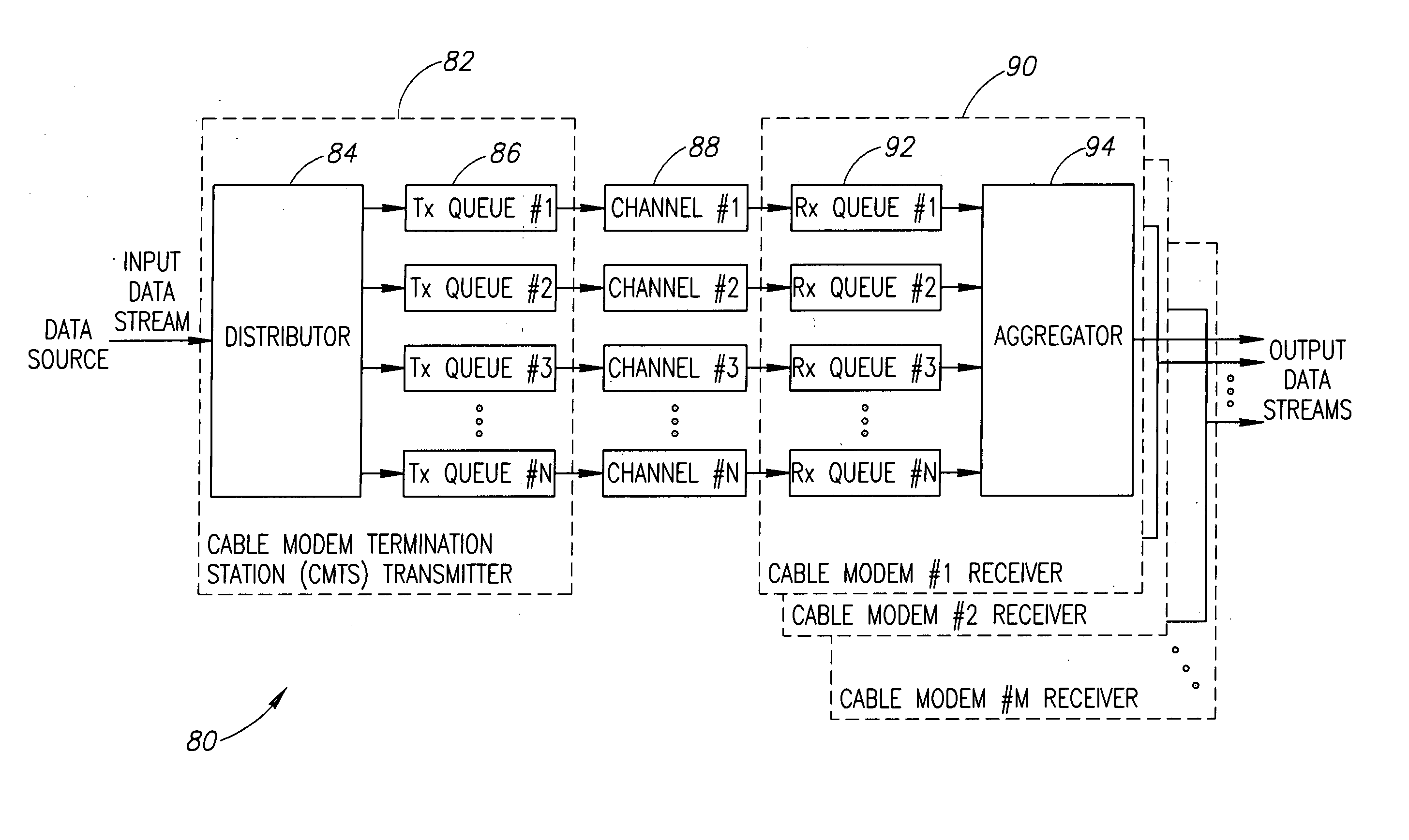 Data transmission scheme using channel group and DOCSIS implementation thereof