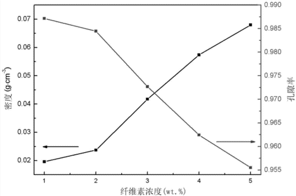 Preparation method of super-hydrophobic cellulose aerogel and application of super-hydrophobic cellulose aerogel in oil stain treatment