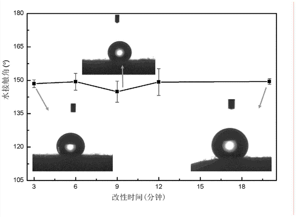 Preparation method of super-hydrophobic cellulose aerogel and application of super-hydrophobic cellulose aerogel in oil stain treatment