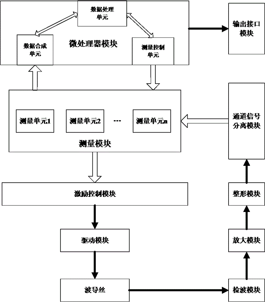 High-measuring-frequency magnetostriction sensor