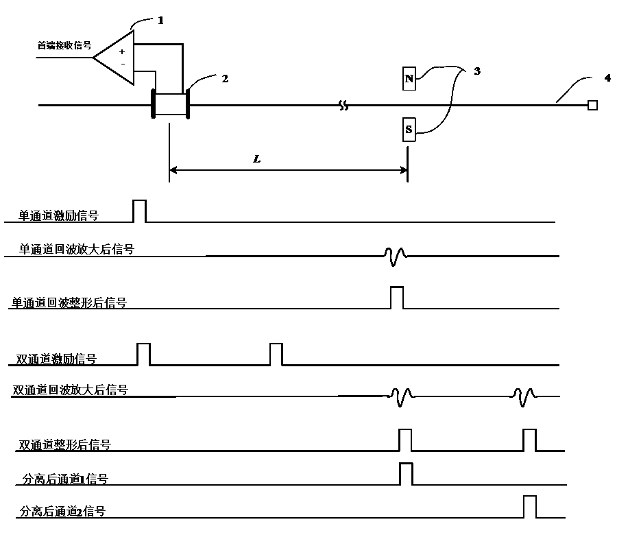 High-measuring-frequency magnetostriction sensor