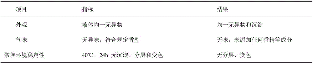 Washing-free low-foam bathing product for space or diving environment and preparation method thereof