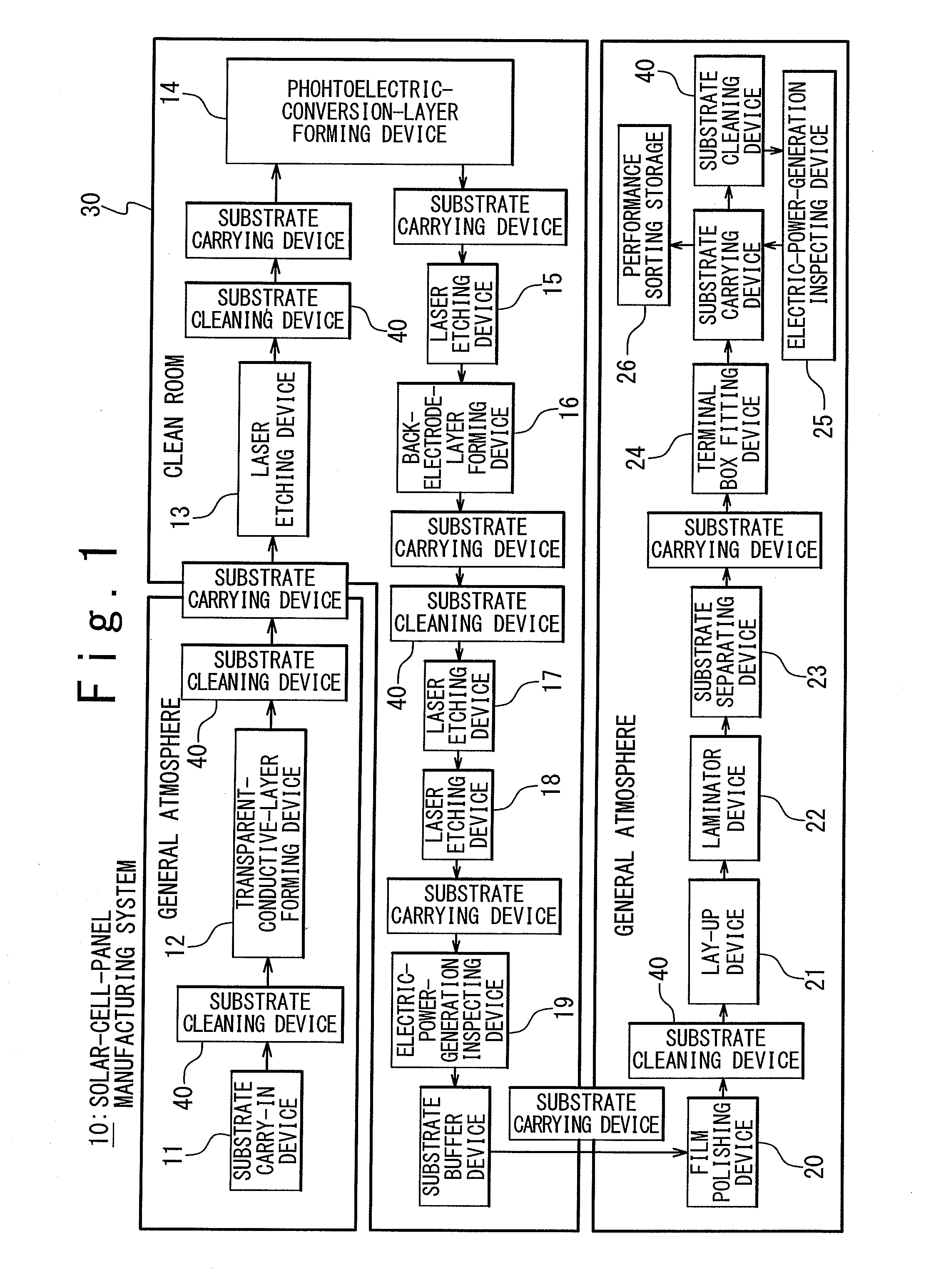 Method of manufacturing solar panel