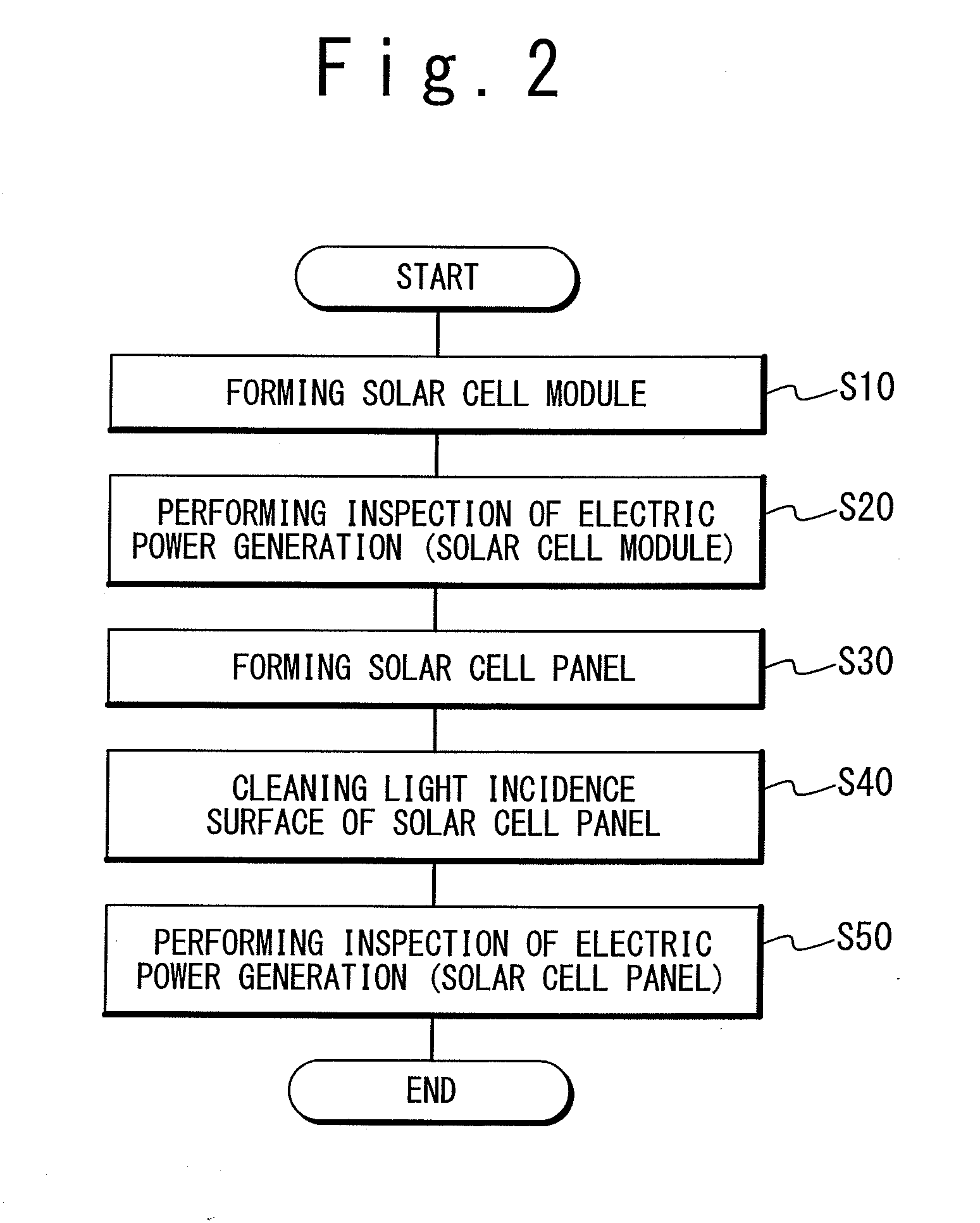 Method of manufacturing solar panel