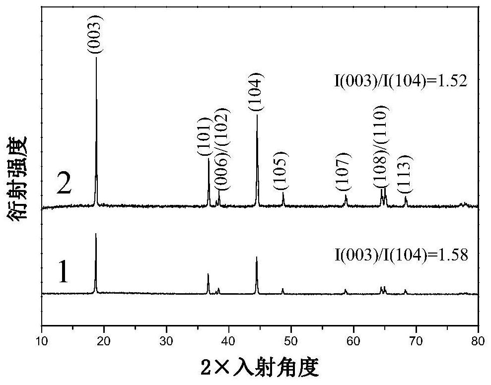 A kind of nano-carbon composite ternary material and preparation method thereof