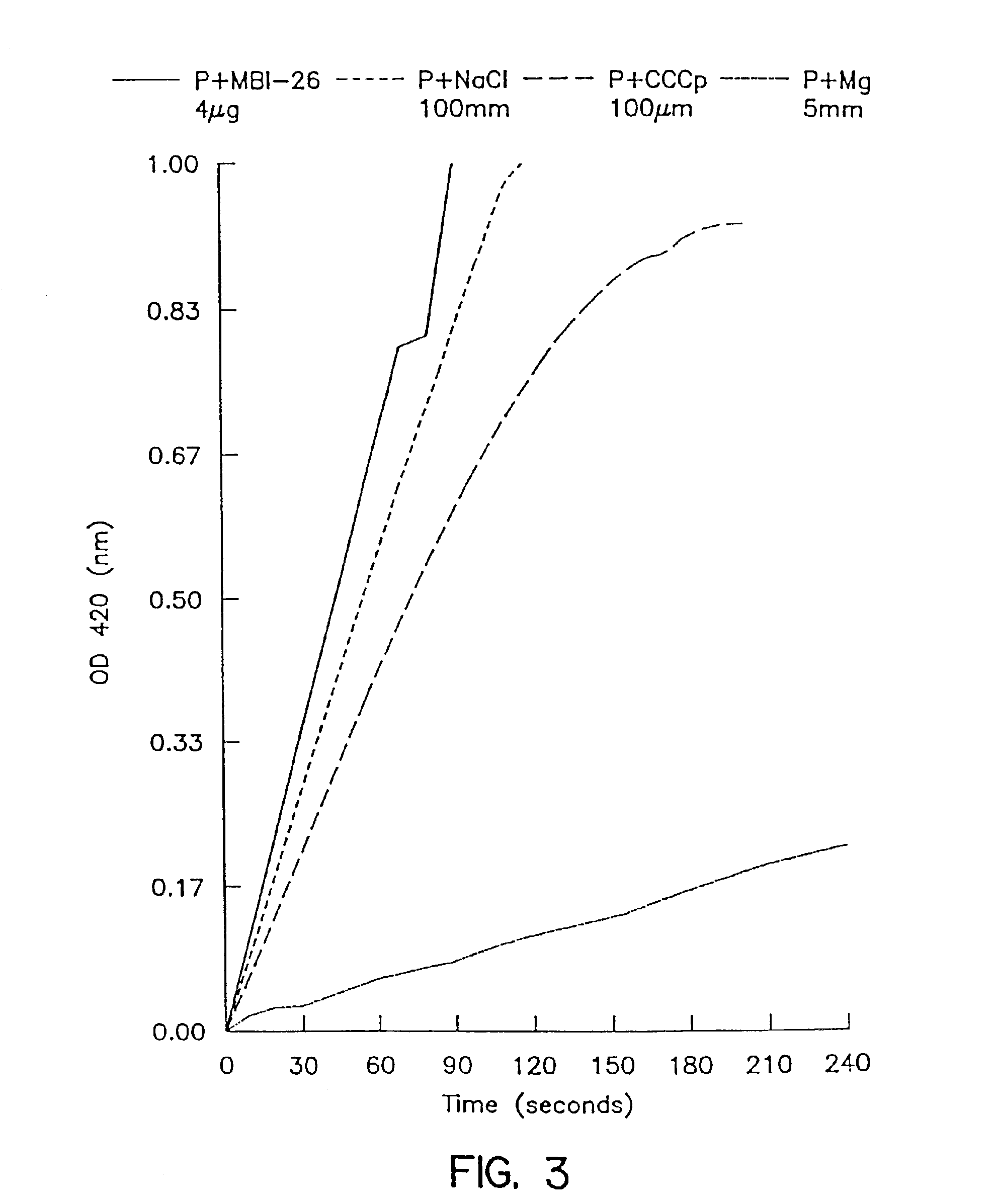 Antimicrobial cationic peptides