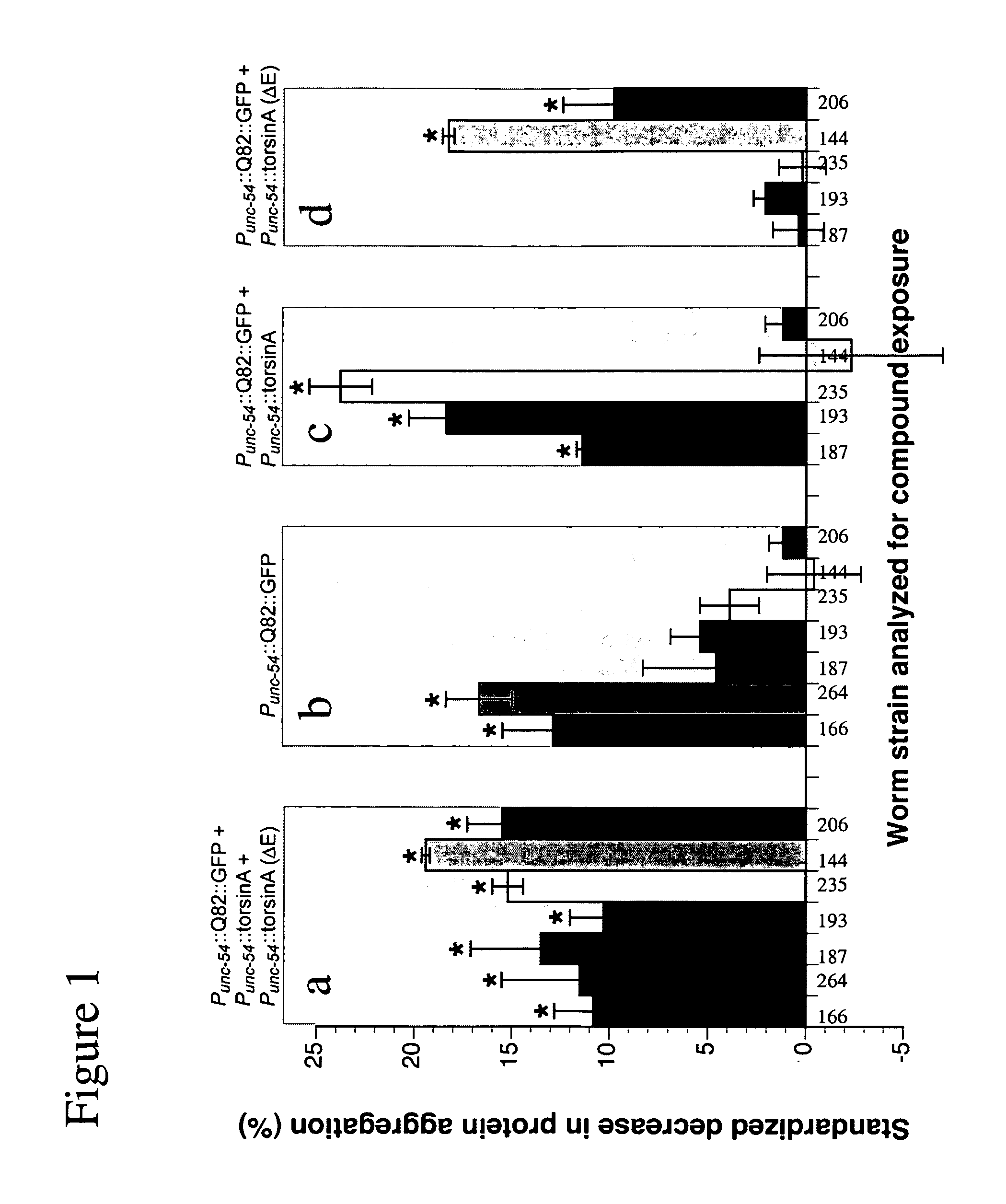 Methods of using small molecule compounds for neuroprotection