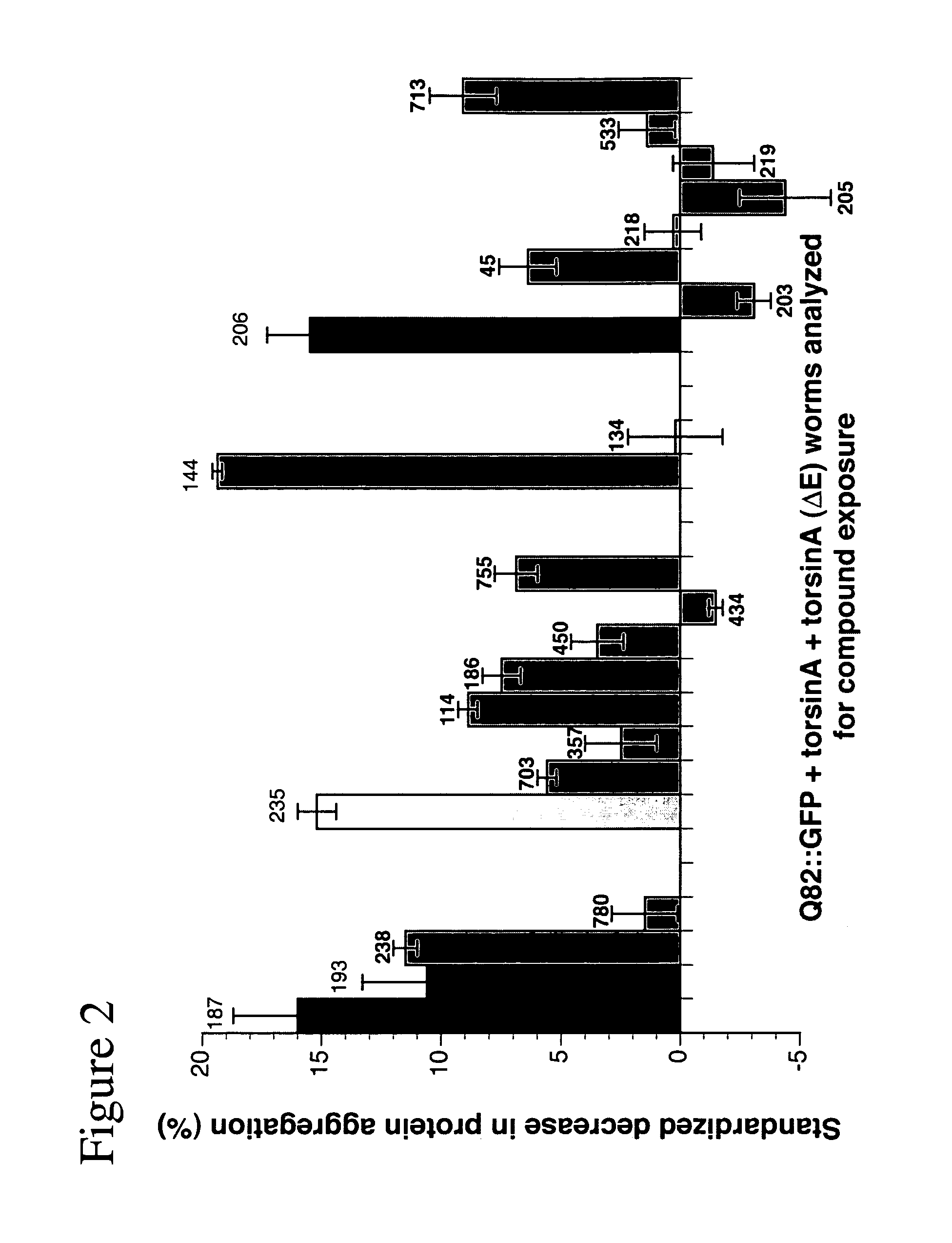 Methods of using small molecule compounds for neuroprotection