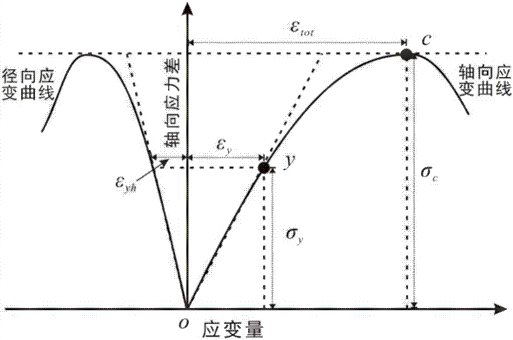 Acquisition method of brittleness index of rock and rock brittleness evaluation method