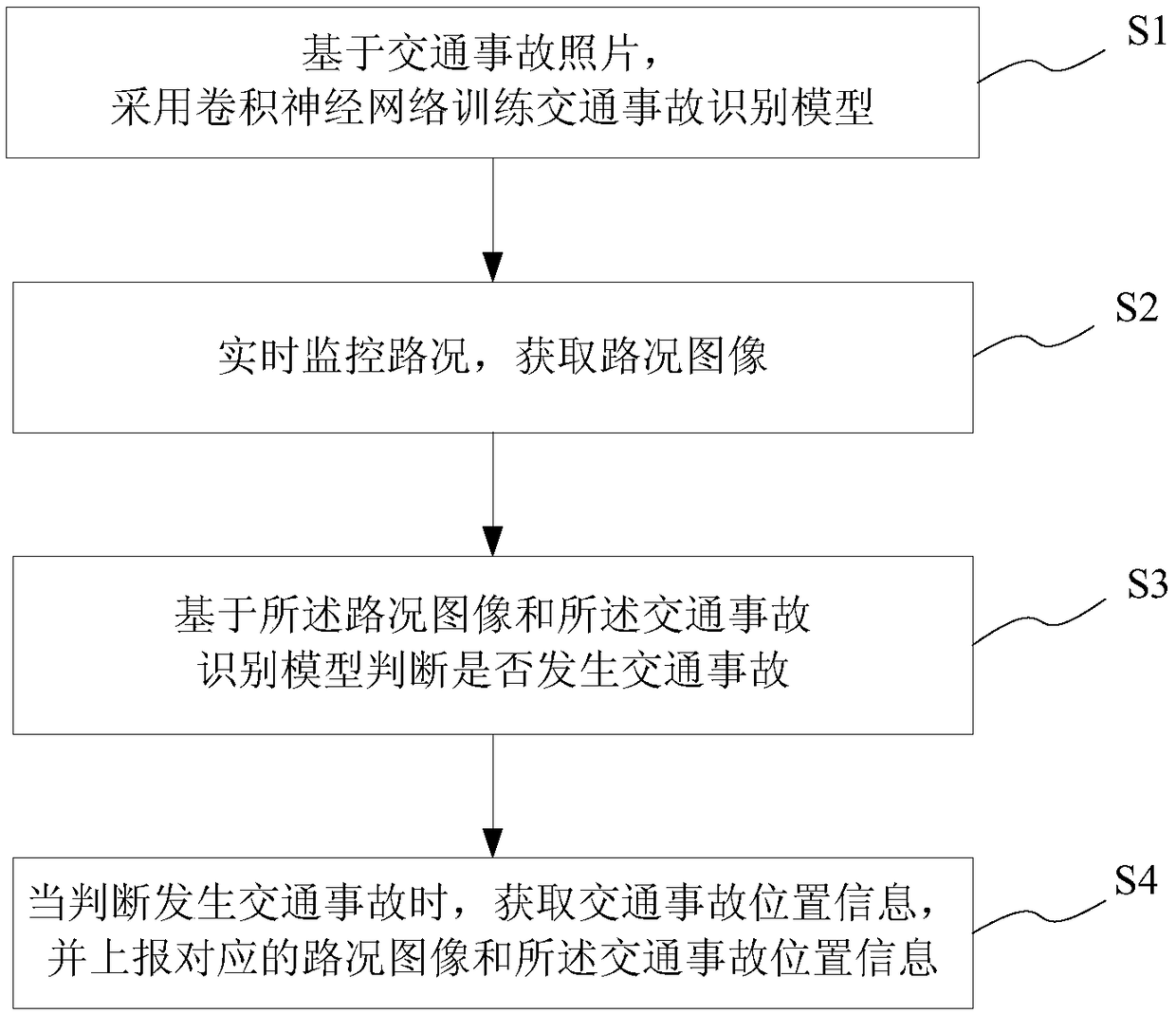 Method and system for reporting traffic accident based on convolution neural network and vehicle-mounted terminal